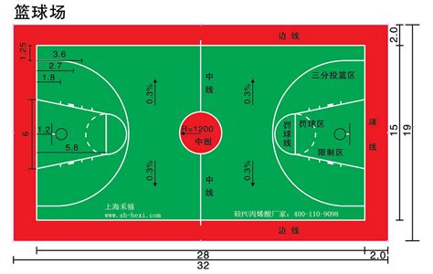 一个正规的篮球场有几米宽和长