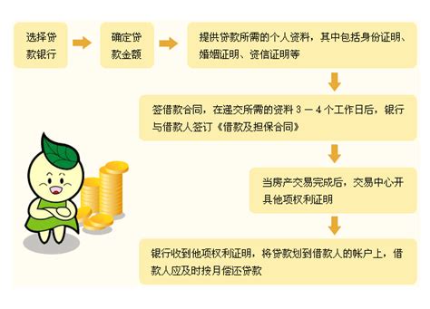 三亚市购房银行贷款流程