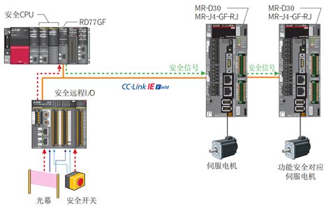 三菱伺服驱动器接线r1和r2
