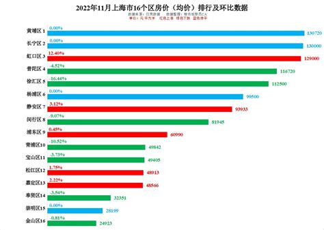 上海一站式网站建设平均价格