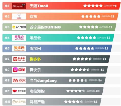 上海一站式网站建设排行榜
