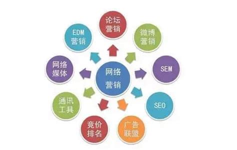 上海业务主要是网络营销推广