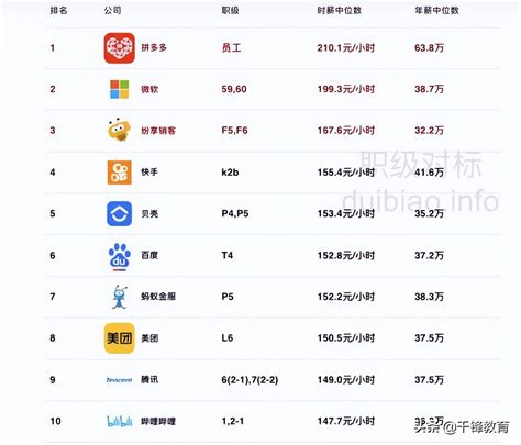 上海互联网大厂排行榜