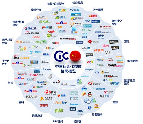 上海互联网推广平台排名