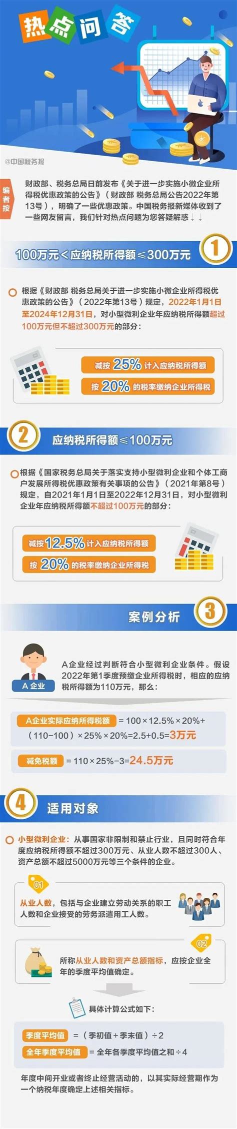 上海企业所得税优惠