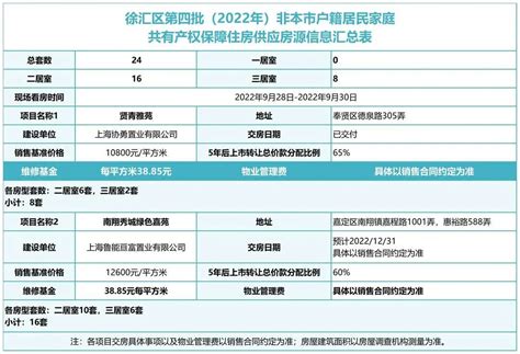 上海保障房申请条件2022