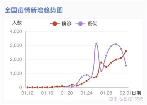 上海儿童感染新冠死亡人数