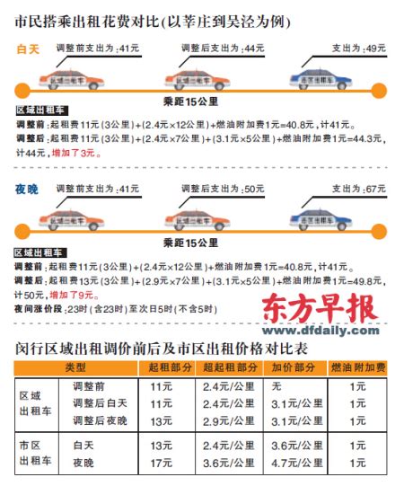 上海出租车计费标准2020年
