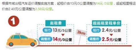 上海出租车计费每公里4.9