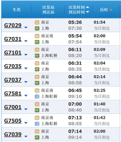 上海到南京打车价格