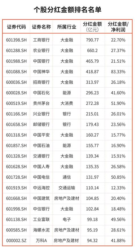 上海前20投资公司排名