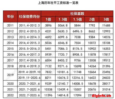 上海历年居转户每年平均工资