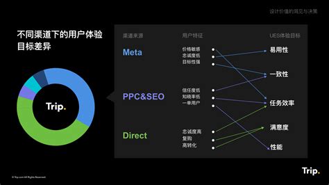 上海品牌网站开发与设计服务概况