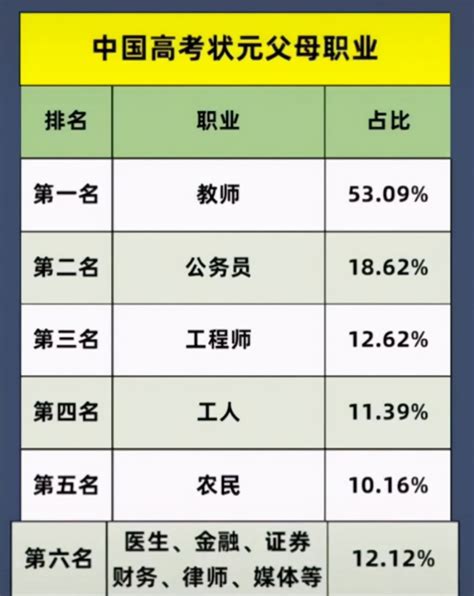上海国际学校学生家庭年收入