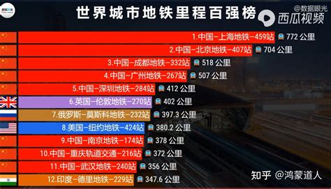 上海地铁每日客流世界排名