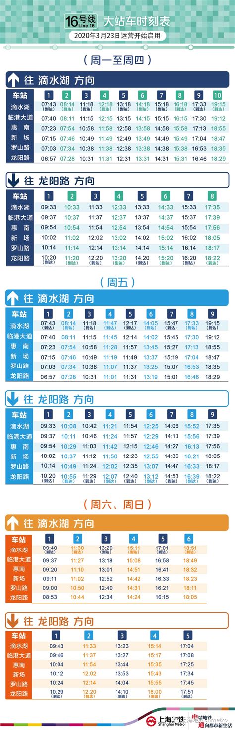 上海地铁车型与编组总表