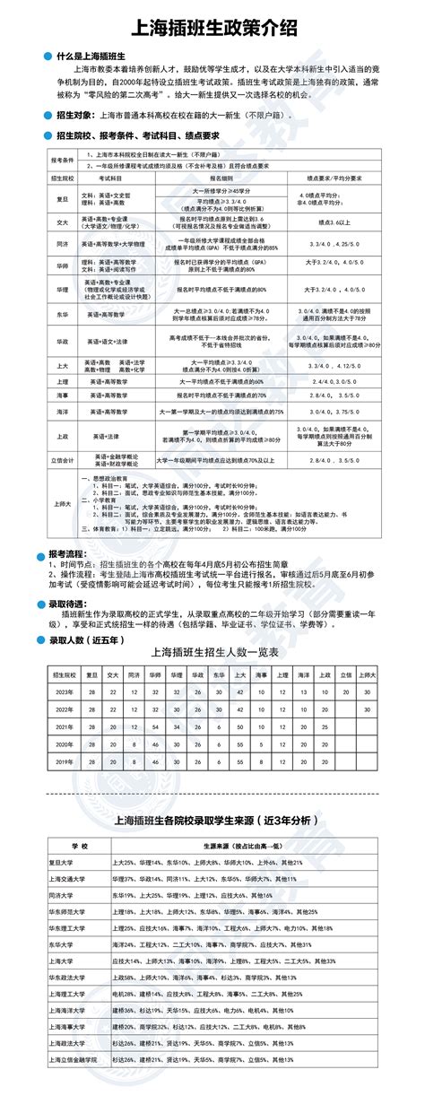 上海外国语大学插班生政策