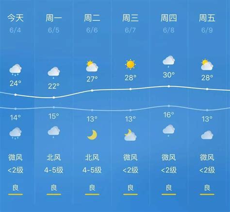 上海天气网官网
