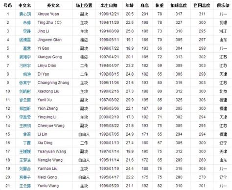 上海女排名单一览表