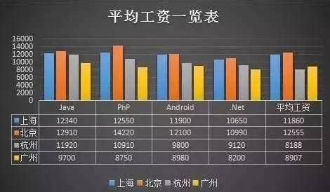 上海工作工资状况