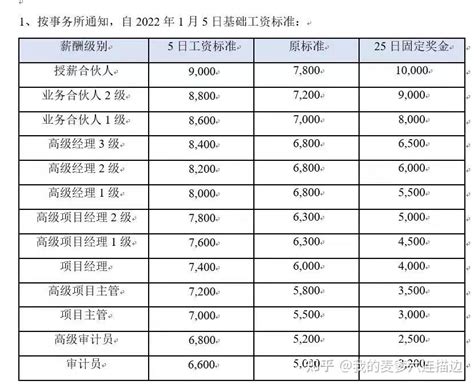 上海工作8年薪资一般多少