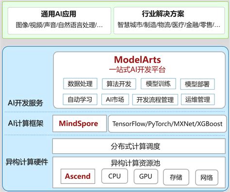 上海常见模型技术开发平台