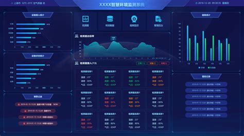 上海常见页面设计检测技术