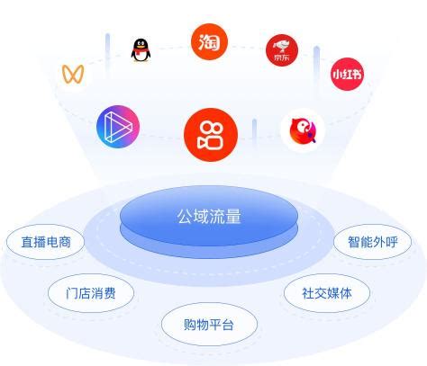 上海平台推广引流的公司