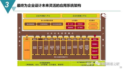 上海数字化工厂规划建设方案