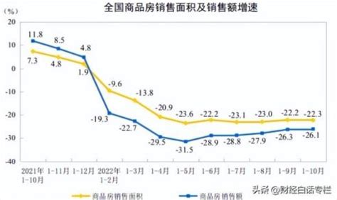 上海楼市最新消息:2022年房价走势