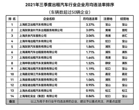 上海汽车租赁供应商排名