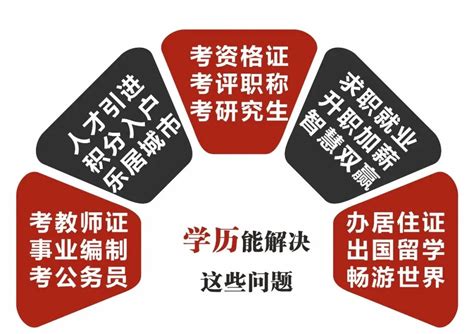 上海海外学历提升报名流程