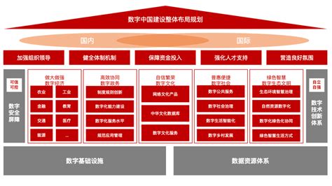 上海现代化网站建设框架