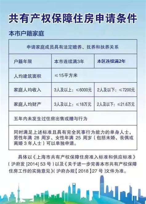 上海申请经适房存款要求