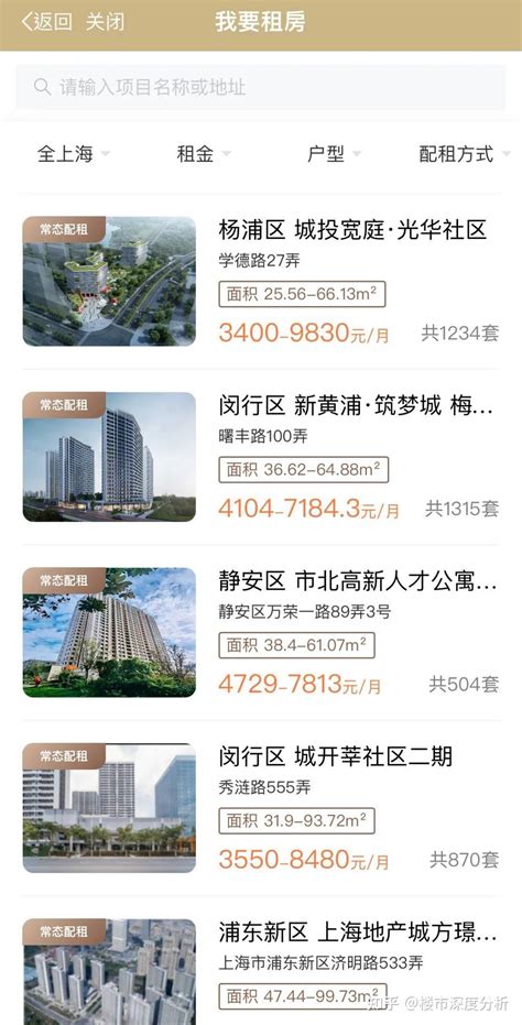 上海的房租降了吗