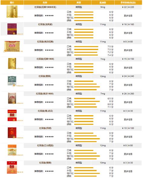 上海红双喜烟价格表和图片大全