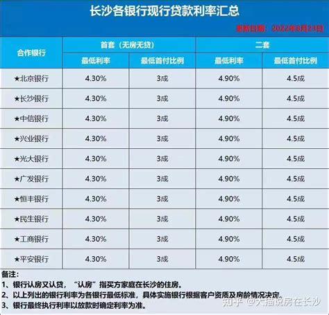 上海组合贷款需要多少流水