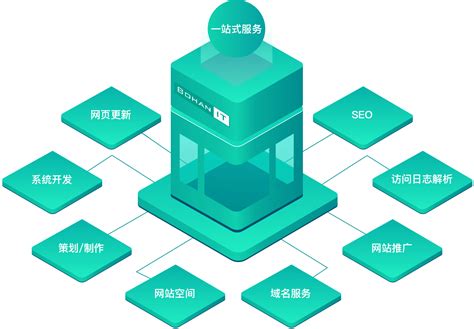上海网站定制开发