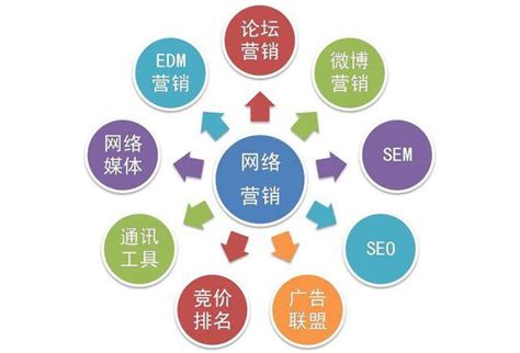 上海网络营销技术服务市场价