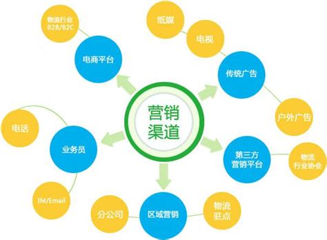 上海网络营销推广公司策划方案