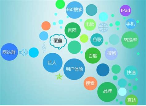 上海网络营销推广哪家渠道多