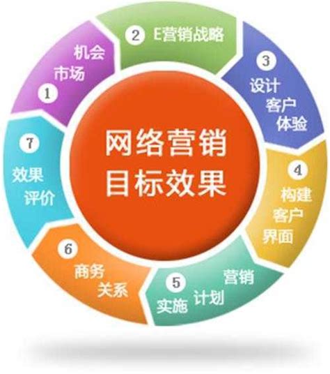 上海网络营销策划价格行情