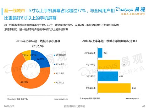 上海网络web客户端排行榜
