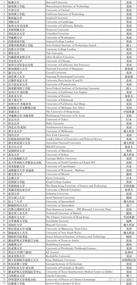 上海落户的海外硕士名单