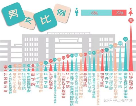 上海财经大学主校区男女比例