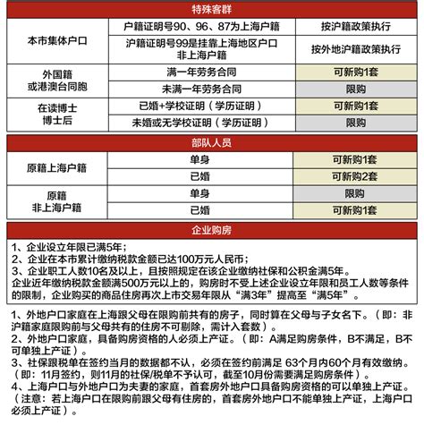 上海购房贷款政策2018