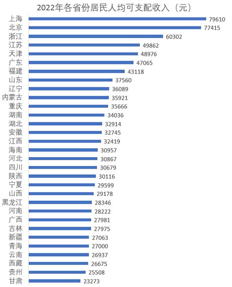 上海资料员的收入