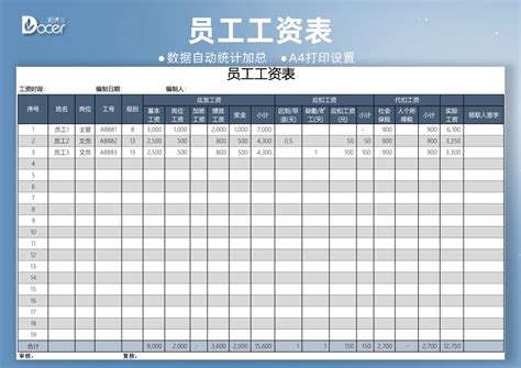 上海银行工资明细清单