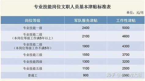 上海120急救司机工资待遇怎么样