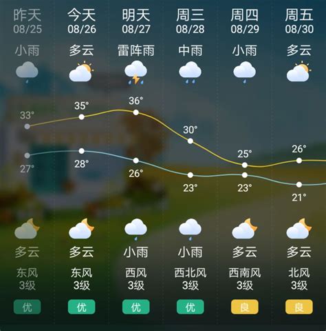 上海3到5天天气预报